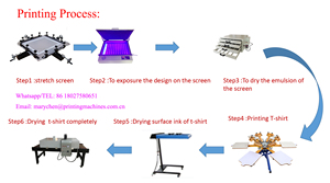 Machine de sérigraphie à système de réglage facile pour les sacs de t-shirts en plastique personnalisés emballage de sacs auto-scellants à fermeture éclair transparente pour vêtements - Product Image 6