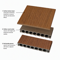 Plancher de terrasse en WPC co-extrudé simple face, antidérapant, résistant à l'humidité, antirouille, emboîtable, design carré Hyundai