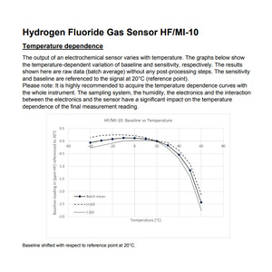 Capteur de gaz fluorure d'hydrogène Membrapor HF/MI-10, capteur électrochimique de sécurité, conforme RoHS - Product Image 4