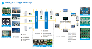 Hps giao diện <span class=keywords><strong>Board</strong></span> <span class=keywords><strong>Board</strong></span> cao-năng lực lithium năng lượng lưu trữ <span class=keywords><strong>Board</strong></span> apl029 có thể sạc lại mô-đun điện - Product Image 2
