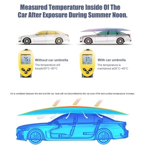 Wholesale Remote Control Electric Car <b>Umbrella</b> with Durable Frame & Logo Printing - Ideal for Auto Dealerships - Product Image 5