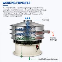 Machine de criblage vibratoire rotative automatique, séparateur vibrant circulaire pour le traitement des poudres alimentaires et chimiques