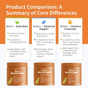 <span class=keywords><strong>Multivitamin</strong></span> untuk Anjing & Kucing Senior untuk Metabolisme Saraf, Sendi, Otak, Hati, dan Vitalitas Keseluruhan pada Hewan Peliharaan yang Menua 11-in-1 - Product Image 5