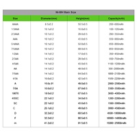 Paquete de batería recargable NiMH 1/3AAA 150mAh 2,4 V baterías AAA para GP - 17AAAH GP - GP17AAAH Sanyo-