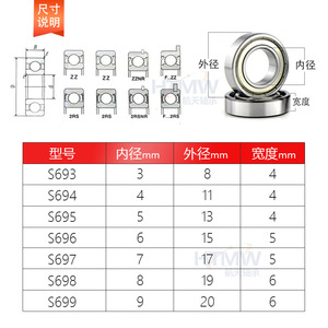 Htiviv Stainless Steel Deep Groove Ball <b>Bearing</b> S695 5x13x4 Mm Zz Sealed Metric For Automotive Manufacturing - Product Image 1
