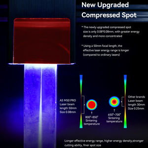 Máquina de Grabado Láser Atomstack <span class=keywords><strong>A5</strong></span> <span class=keywords><strong>M50</strong></span> 40w Mejorada en Stock en la UE, Nuevo Diseño de Protección Ocular, Líneas de Escala Precisas en los Ejes - Product Image 3