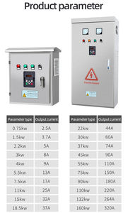 Caja de Control de Bomba Doble <span class=keywords><strong>para</strong></span> Exteriores JNN Ip56 Vfd de 7.5kw, Gabinete Controlador de Agua de Presión Constante VFD, Motor Trifásico de 37kw, 50-60hz - Product Image 5