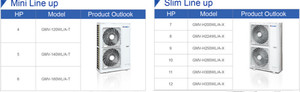 Commercial Air Conditioning <b>Mini</b> GMV <b>AC</b> Commercial Air Conditioning Commercial Air Conditioning - Product Image 2