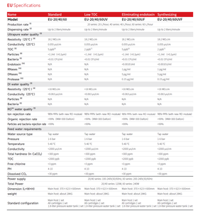 EU-20UVF cao tinh khiết & ultrapure hệ thống nước Đức chất lượng di Máy lọc nước tích hợp thông minh cho phòng thí nghiệm sử dụng - Product Image 6