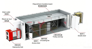 Tobacco <b>Drying</b> <b>Equipment</b> Tobacco <b>Drying</b> Low Temperature Tobacco <b>Drying</b> Quality Assured <b>Drying</b> Manufacturer - Product Image 5