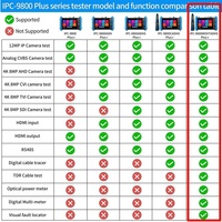 Testeur CCTV Professionnel IPC-9800MOVTADHS Plus+ Écran Tactile IPS 7 Pouces avec Support Caméras TVI HD-CVI AHD SDI IP et Fonctions DMM OPM VFL TDR POE