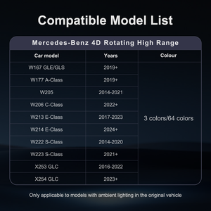 ลำโพงทวีตเตอร์หมุนได้ 4 มิติ 64 สี สำหรับรถยนต์เมอร์เซเดสเบนซ์ W213 W205 X253 W222 W223 W206 C/E/GLC/S-Class  ลำโพงเสียงแหลม 3 มิติ แบบติดตั้งเพิ่มเติม - Product Image 2