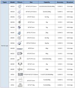 Amowell thông minh mini <span class=keywords><strong>Load</strong></span> <span class=keywords><strong>cell</strong></span> siêu mỏng vá cảm biến cho aiot chăm <span class=keywords><strong>s</strong></span>óc <span class=keywords><strong>s</strong></span>ức khỏe các thiết bị với độ chính xác 0.05% 0.2% 3-10V Đầu Ra Analog - Product Image 6