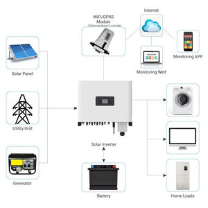 Onduleur solaire triphasé SUN-30/33/35/40/50/60K-G03 pour raccordement au réseau, 30-60kW, sans transformateur, efficacité 98,7% - Product Image 5
