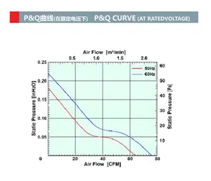 中国工場115V 230V 120x120x25Mm強風Ac Dc冷却ファン12x12