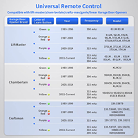 Control remoto de puerta de garaje 893max 310/315/390MHz para un programa fácil con dos modelos de trabajo