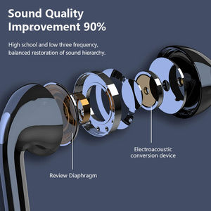 Grosir <span class=keywords><strong>Headset</strong></span> elektronik dengan mikrofon kartu Tf Anc Enc earphone olahraga Top Seller <span class=keywords><strong>Neckband</strong></span> headphone nirkabel - Product Image 6