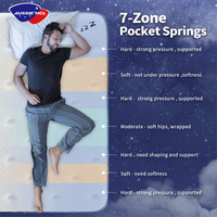 Matelas haute densité confortable Pack en boîte Commande en ligne Matelas de refroidissement hybride en gel de latex à mémoire de forme Matelas à ressorts ensachés