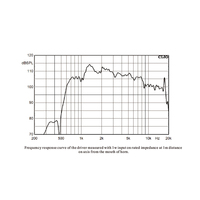 Haut-parleur de compression HF professionnel H44/8068 en titane avec coque métallique, amplification passive 60W