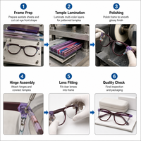 Montures de lunettes optiques de vue œil-de-chat en acétate à monture complète pour femmes – Lunettes de créateur de haute qualité