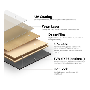 แกน SPC 1220มม. x 185มม. x 4มม. พร้อมโฟม<span class=keywords><strong>ยาง</strong></span>สูง1มม. ใต้แผ่นปูพื้นพีวีซี LVP <span class=keywords><strong>LVT</strong></span> SPC แบบกำหนดเอง - Product Image 4