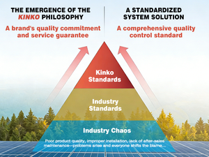 Sistema de Energía Solar Híbrido de 10KW 15kW 20kW 25kW 30kW, Kit de Generador de Energía con Batería de Iones de Litio y Controlador MPPT para Uso Doméstico - Product Image 5