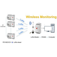 Compteur d'énergie réactive à 4 quadrants avec modules d'E/S pour la surveillance de l'état et le contrôle des équipements de terrain