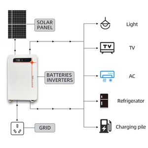 Système de stockage solaire tout-<span class=keywords><strong>en</strong></span>-un de 15 kWh - Alimentation de secours pour toute la maison pendant 2-3 jours hors réseau - Product Image 3