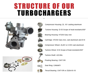 Piezas de Automóvil en Oferta GDST con Garantía de Un Año OEM 751768-5004S, Piezas de Turbocompresor para Renault Nissan <span class=keywords><strong>Opel</strong></span> - Product Image 3