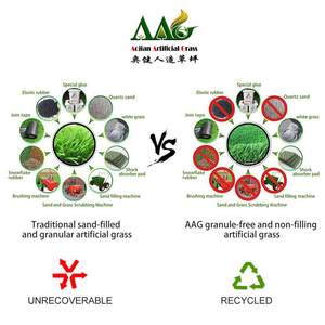 Giá cỏ nhân tạo sân bóng đá 50mm 40mm, cỏ nhân tạo sân futsal 30mm không cần đổ chất độn, xuất xứ Trung Quốc - Product Image 4