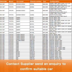 BD-<span class=keywords><strong>1207</strong></span> MASUMA Universal ระบบเบรกดิสก์เบรก43512-33060 43512-06020 43512-33042 43512-33043สำหรับ TOYOTA CAMRY VOXY ISIS - Product Image 4