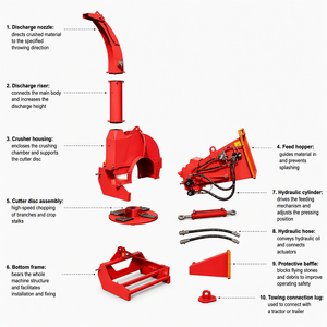 Broyeur de bois rouge PTO 200 mm à alimentation hydraulique, monté sur tracteur, déchiqueteur forestier robuste pour défrichage agricole et verger <span class=keywords><strong>BX92R</strong></span> - Product Image 6