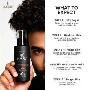 Spray <span class=keywords><strong>per</strong></span> la crescita dei capelli HODM Biotin, promuove capelli più spessi e folti <span class=keywords><strong>per</strong></span> donne e uomini, ingredienti naturali OEM/ODM - Product Image 4