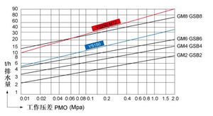 رافعة الكرة العائمة نوع الصمامات فخ لإدارة المياه وأنظمة الصرف الصحي - Product Image 4