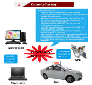 Professionele 3G Wifi Usb Draadloze P5 Led Taxi Topper Teken - Product Image 6