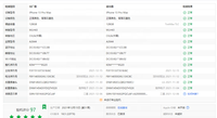 Teléfono Usado Desbloqueado al por Mayor, 128GB, 8GB RAM, Pantalla 5G de 6.1 Pulgadas, para iPhone 13 Pro Max con Accesorios de Terceros