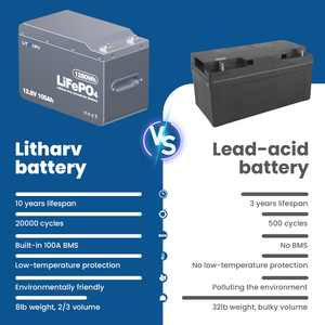 LFP 12V 24V 36V 48V 100Ah 200Ah 300Ah Lifepo4 锂离子电池组 贮能磷酸铁锂电池 60V 105Ah - Product Image 3