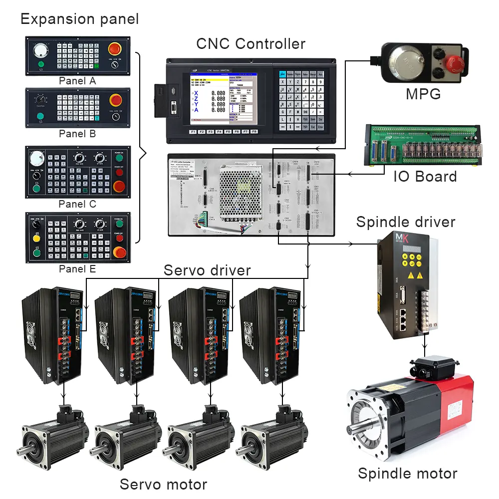 Controlador de torno de serie actualizado, tipo estándar, compatible con ATC CNC -1000TDb-4, controlador CNC con función RTCP