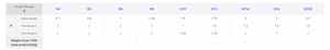 Barres filetées métriques en acier inoxydable galvanisé pour suspension de <span class=keywords><strong>plafond</strong></span> - Product Image 2