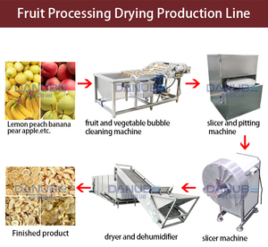 High Performance Banana Drying Room Complete Banana Slicing Blanching Drying Grinding and Packaging Production Line - Product Image 2