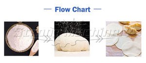 เครื่องห่อแป้งซาโมซ่าเกี๊ยวตันขึ้นรูปเครื่องห่อเกี๊ยวแม่พิมพ์ขนาดเล็กอัตโนมัติ - Product Image 2