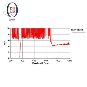 생화학 분석기 유리 필터용 광학 현미경 필터 화학 연구 및 해석용 - Product Image 6