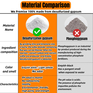 Plaque <span class=keywords><strong>de</strong></span> plâtre pour installation rapide, compatible CE ASTM, pour plafonds et murs, destinée aux entrepreneurs - Product Image 4