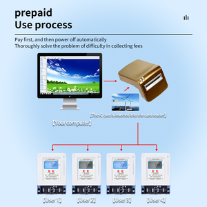 Đơn-giai đoạn trả trước kWh năng lượng mét với kỹ thuật số LCD hiển thị Din Rail cài đặt RS485 thông tin liên lạc để sử dụng nhà - Product Image 4