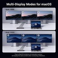 UGREEN 8 in 1 USB C Docking Station 100W PD dan 4K Triple Display USB C Hub dengan 2 HD-MI DP 2 Port USB A&C 3.2 untuk MacBook