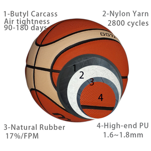 BG5000 Basketball Molten Basquet Offizielle Größe und Gewicht Geschmolzener Basketball Gg7x Gg7 <span class=keywords><strong>Gmx7</strong></span> Gf7 Basketball ball Größe 7 - Product Image 3