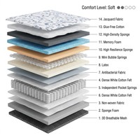 Matelas à ressorts ensachés 7 zones en gros, hybride latex et mousse à mémoire de forme, compressé sous vide, pour hôtel