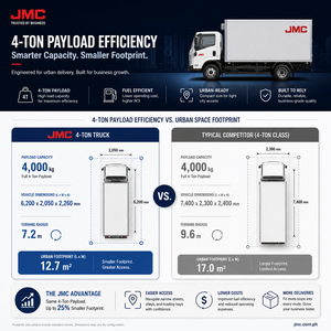 Nuevo Camión Diésel JMC de 10 <span class=keywords><strong>Toneladas</strong></span> 2026 |   Venta al por Mayor Directa de Fábrica 4x2 |   Camión de Carga Pesada Confiable con Radio de Giro de 3 m - Product Image 5