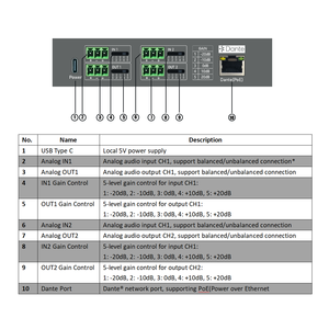Аудиоинтерфейс Dante 2*2 канала и 4*4 канала с PoE - Product Image 5