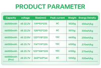 Paket Baterai Solid State Isi Ulang Energi Tinggi 22.8V 6S 8S 12S 66000mAh untuk Pesawat 6-axle Grosir Drone